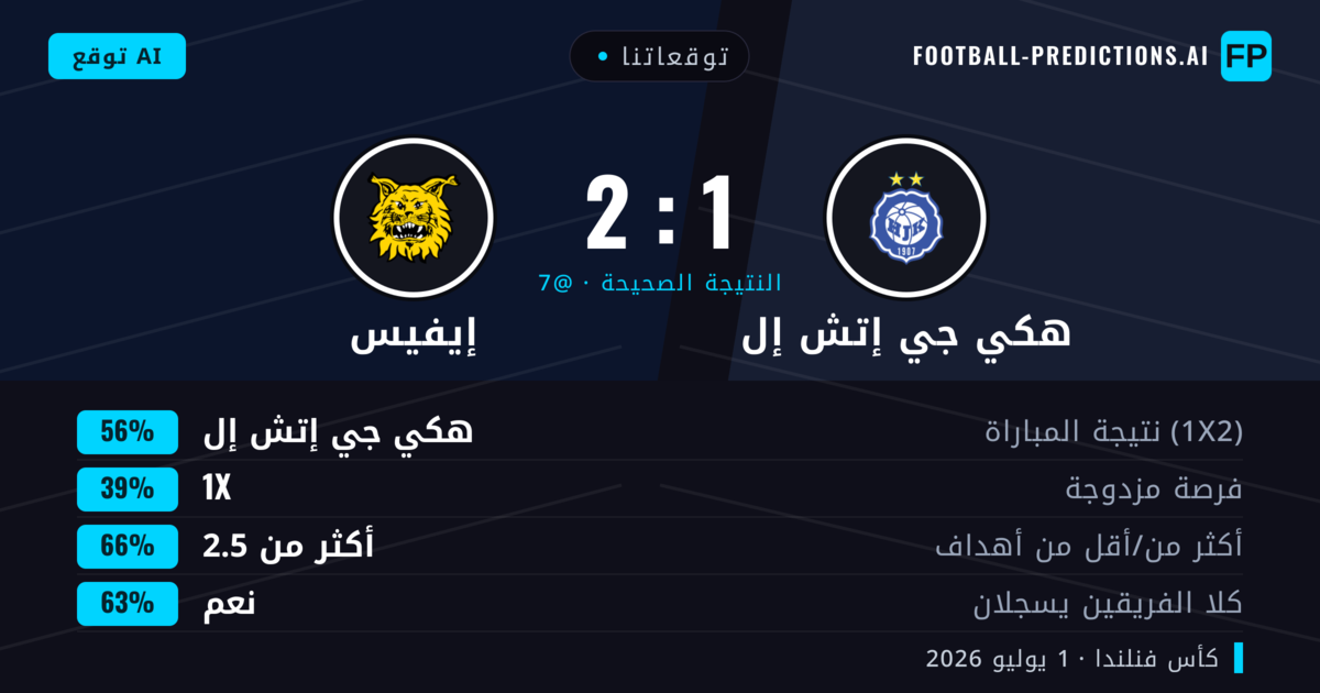 توقعاتنا: هكي جي إتش إل ضد إيفيس — هكي جي إتش إل — فوز (57%); أكثر من 2.5; هدفين أو أكثر