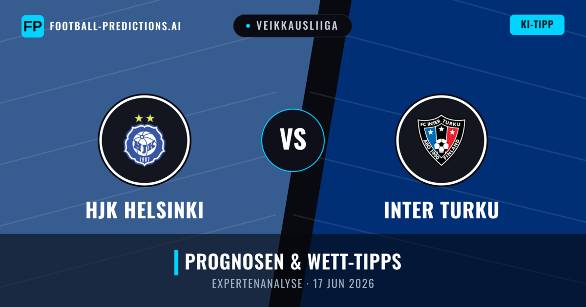 HJK Helsinki vs Inter Turku — Prognose und Spielvorschau