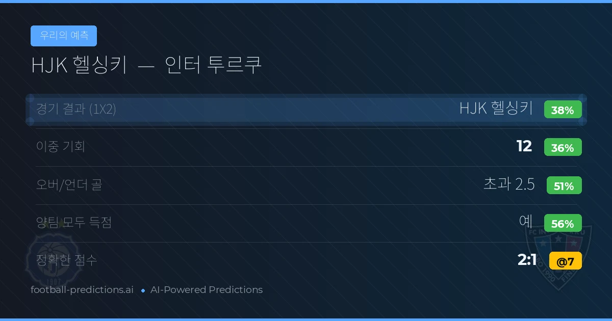 우리의 예측: HJK 헬싱키 vs 인터 투르쿠