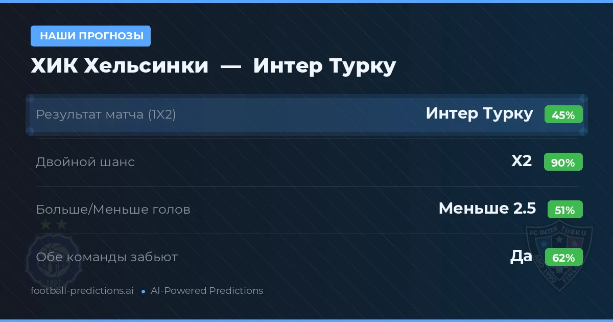 Наши прогнозы: ХИК Хельсинки против Интер Турку
