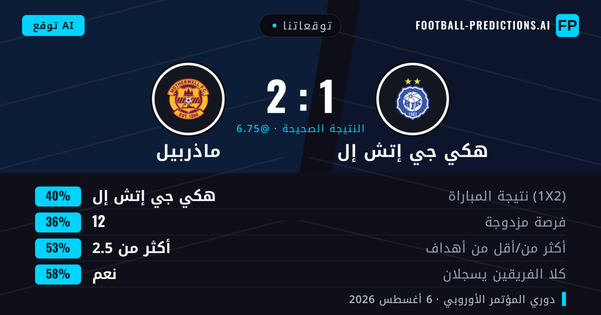 توقعاتنا: هكي جي إتش إل ضد ماذربيل — هكي جي إتش إل — فوز (41%); أكثر من 2.5; هدفين أو أكثر
