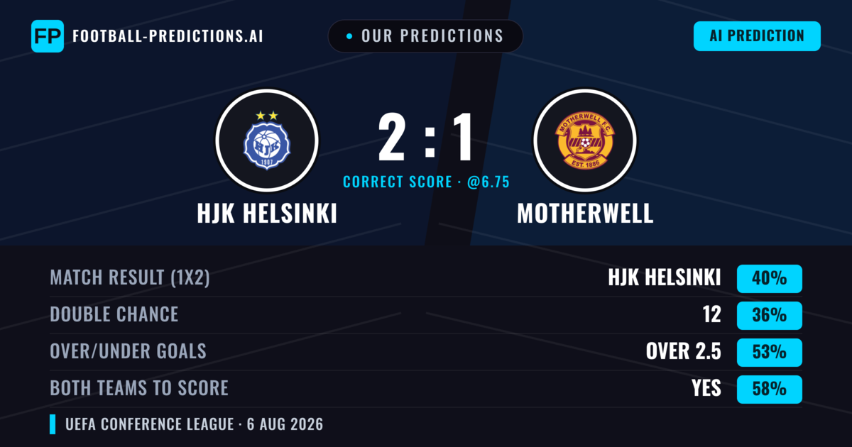 Our Predictions: HJK Helsinki vs Motherwell — HJK Helsinki — Win (41%); over 2.5; Both teams to score: Yes