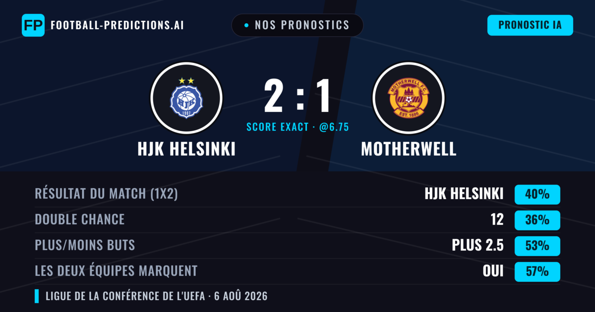 Nos pronostics: HJK Helsinki vs Motherwell — HJK Helsinki — Victoire (41%); Plus 2.5; Les deux marquent : Oui