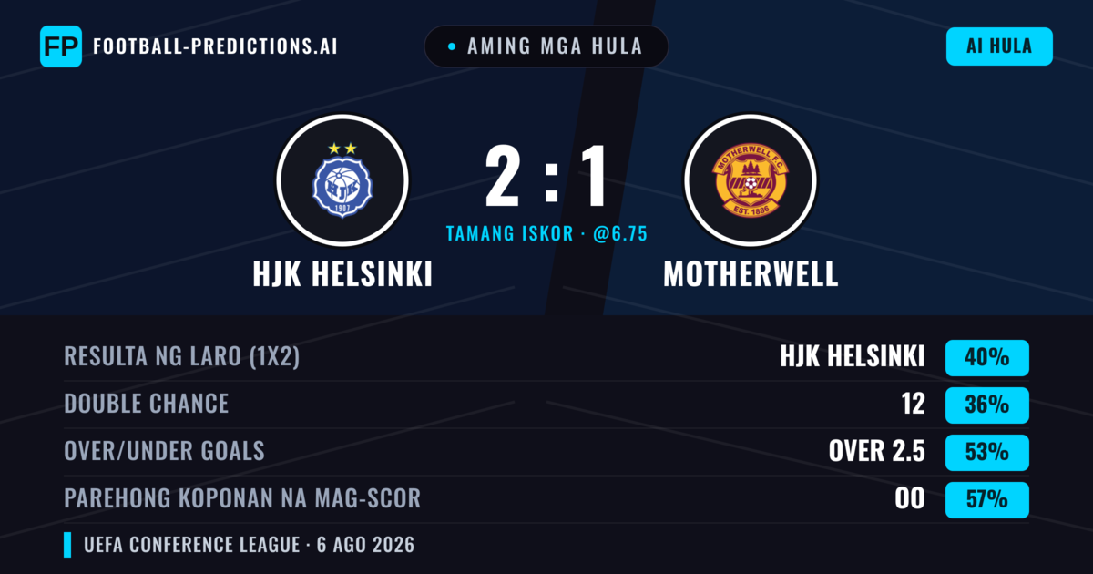 Aming mga hula: HJK Helsinki vs Motherwell — HJK Helsinki — Manalo (41%); Over 2.5; Parehong magbubuo: Oo