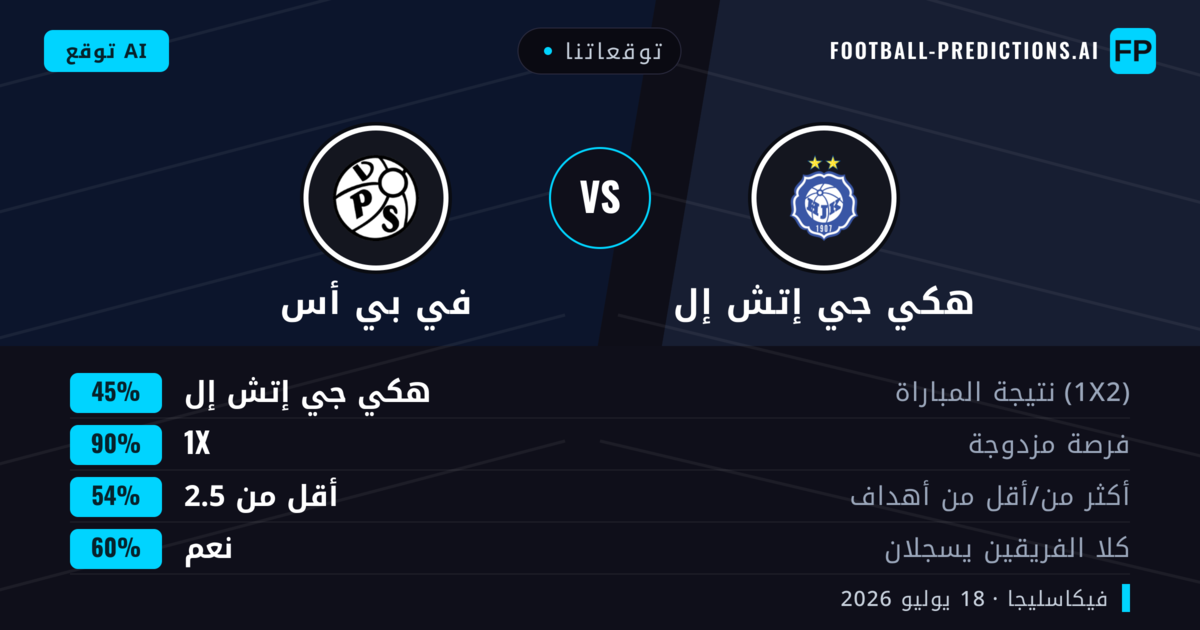 توقعاتنا: هكي جي إتش إل ضد في بي أس — هكي جي إتش إل — فوز (49%); أكثر من 2.5; هدفين أو أكثر
