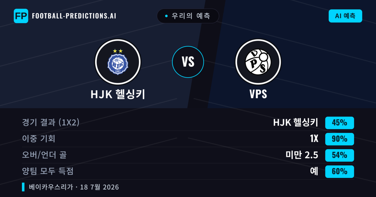 우리의 예측: HJK 헬싱키 vs VPS — HJK 헬싱키 — 승리 (49%); 초과 2.5; 양팀 모두 득점: 예