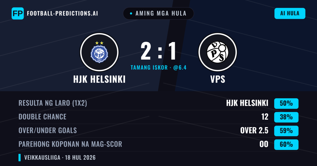 Aming mga hula: HJK Helsinki vs VPS — HJK Helsinki — Manalo (49%); Over 2.5; Parehong magbubuo: Oo