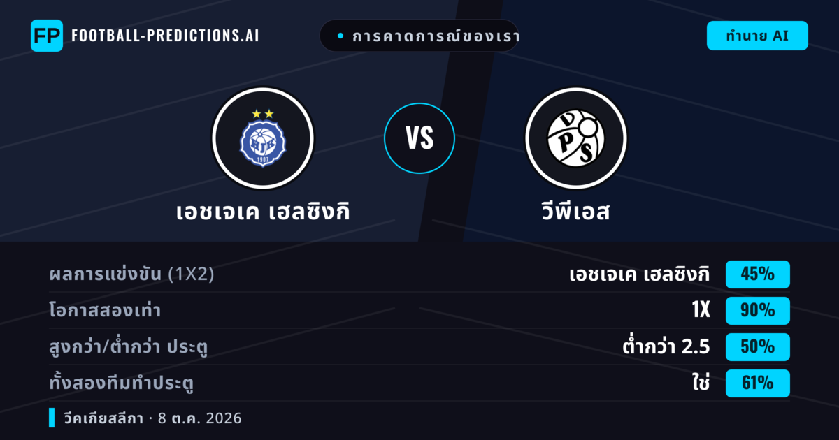 การคาดการณ์ของเรา: เอชเจเค เฮลซิงกิ vs วีพีเอส — เอชเจเค เฮลซิงกิ — ชนะ (59%); เกิน 2.5; ทั้งสองทีมทำประตู: ใช่