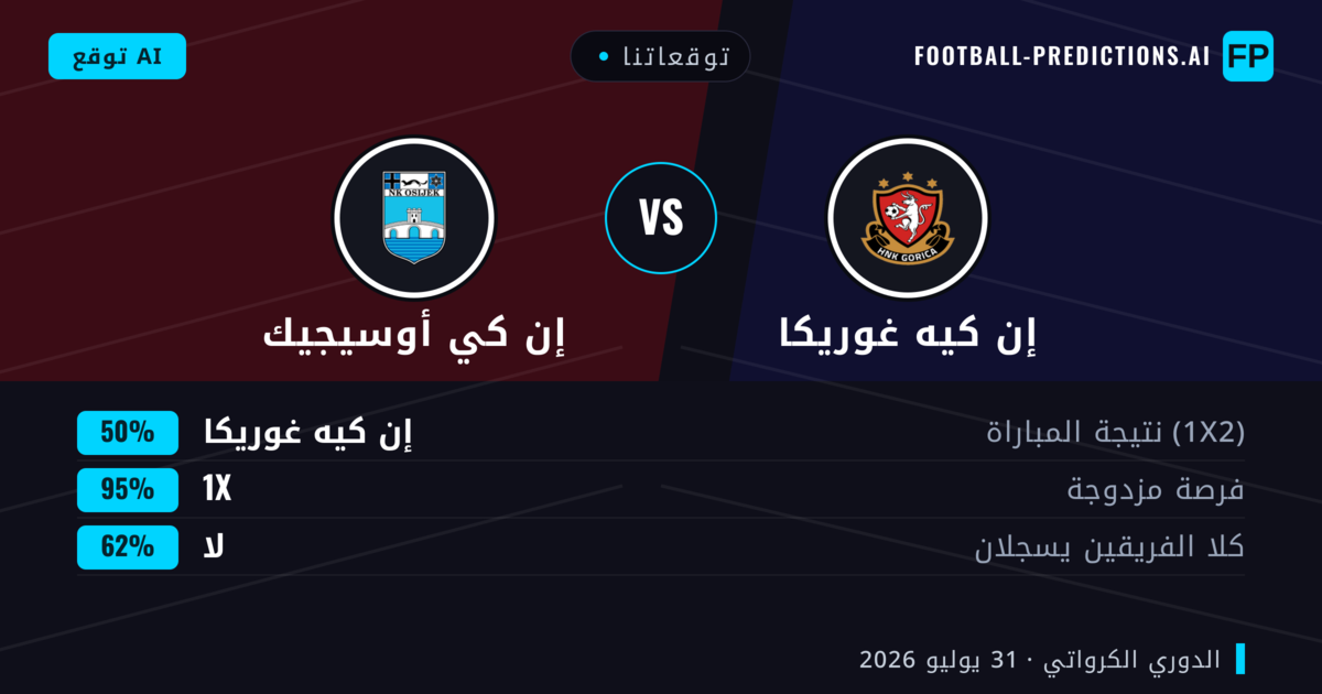 توقعاتنا: إن كيه غوريكا ضد إن كي أوسيجيك — تعادل (50%); لا يسجل الطرفان