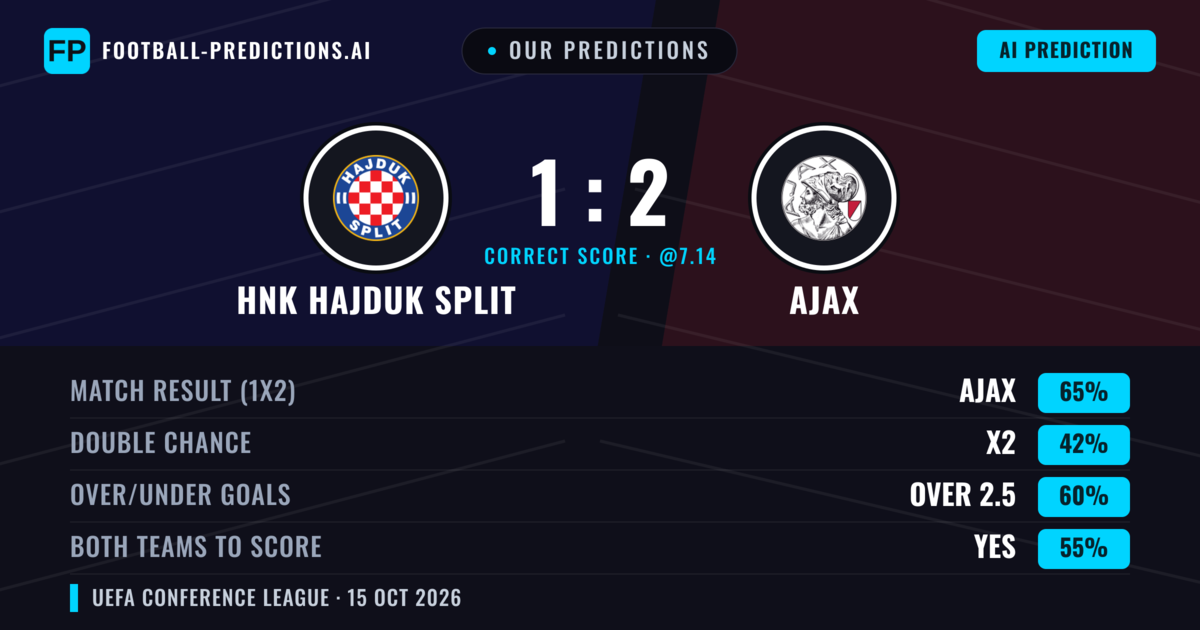 Our Predictions: HNK Hajduk Split vs Ajax — Ajax — Win (65%); over 2.5; Both teams to score: Yes