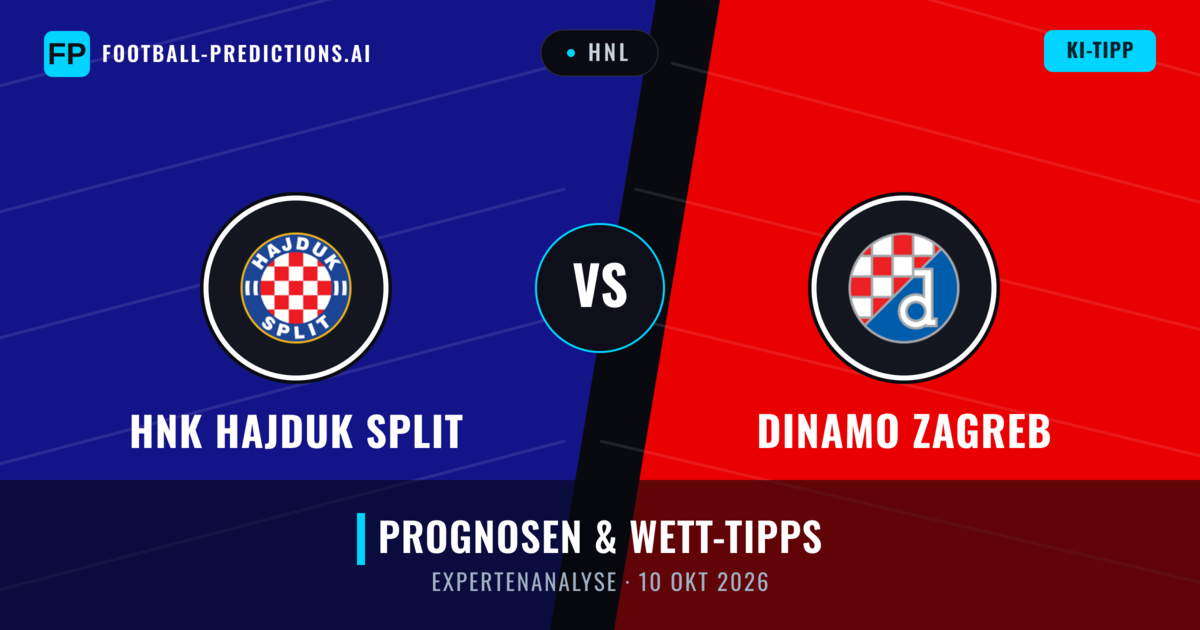 HNK Hajduk Split vs Dinamo Zagreb — Prognose und Spielvorschau