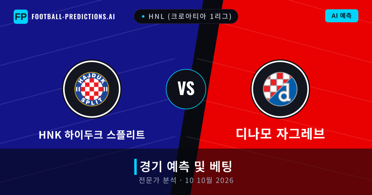 HNK 하이두크 스플리트 대 디나모 자그레브 — 경기 예측 및 프리뷰