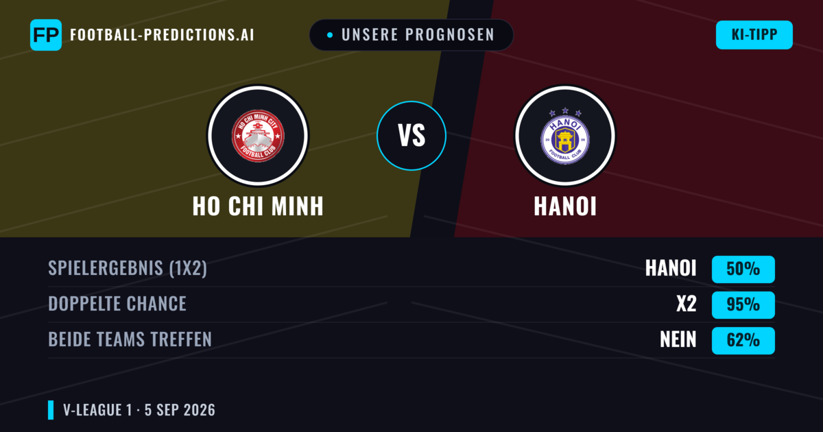 Unsere Prognosen: Ho Chi Minh vs Hanoi — Unentschieden (50%); Beide treffen: Nein