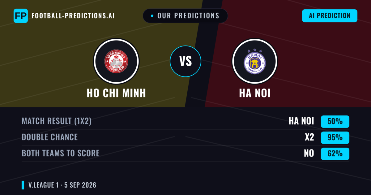 Our Predictions: Ho Chi Minh vs Ha Noi — Draw (50%); Both teams to score: No