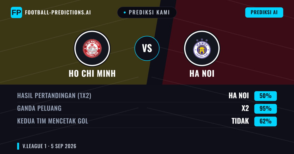 Prediksi kami: Ho Chi Minh vs Hà Nội — Seri (50%); Kedua tim mencetak gol: Tidak