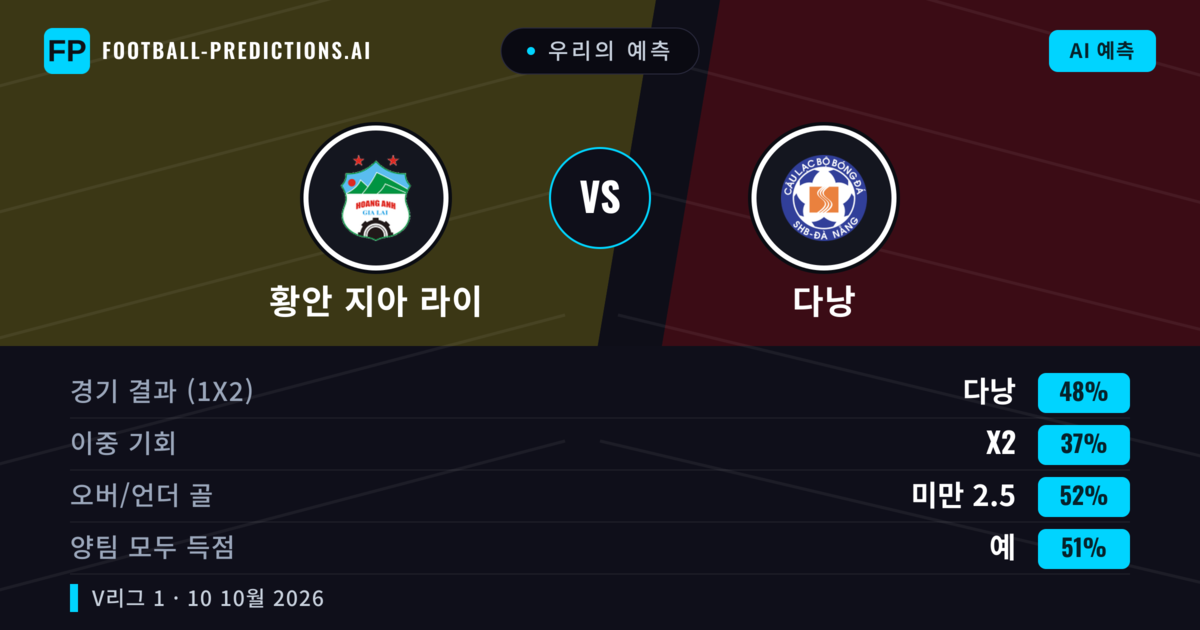 우리의 예측: 황안 지아 라이 vs 다낭 — 다낭 — 승리 (47%); 미만 2.5; 양팀 모두 득점: 예