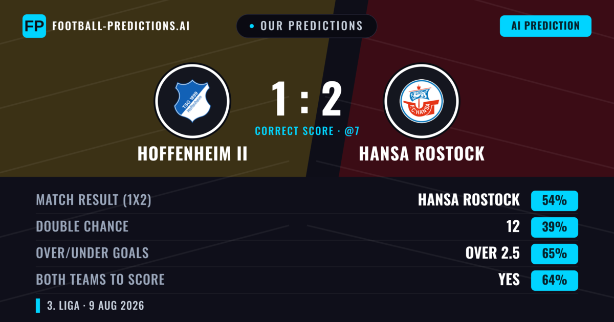 Our Predictions: Hoffenheim II vs Hansa Rostock — Hansa Rostock — Win (54%); over 2.5; Both teams to score: Yes