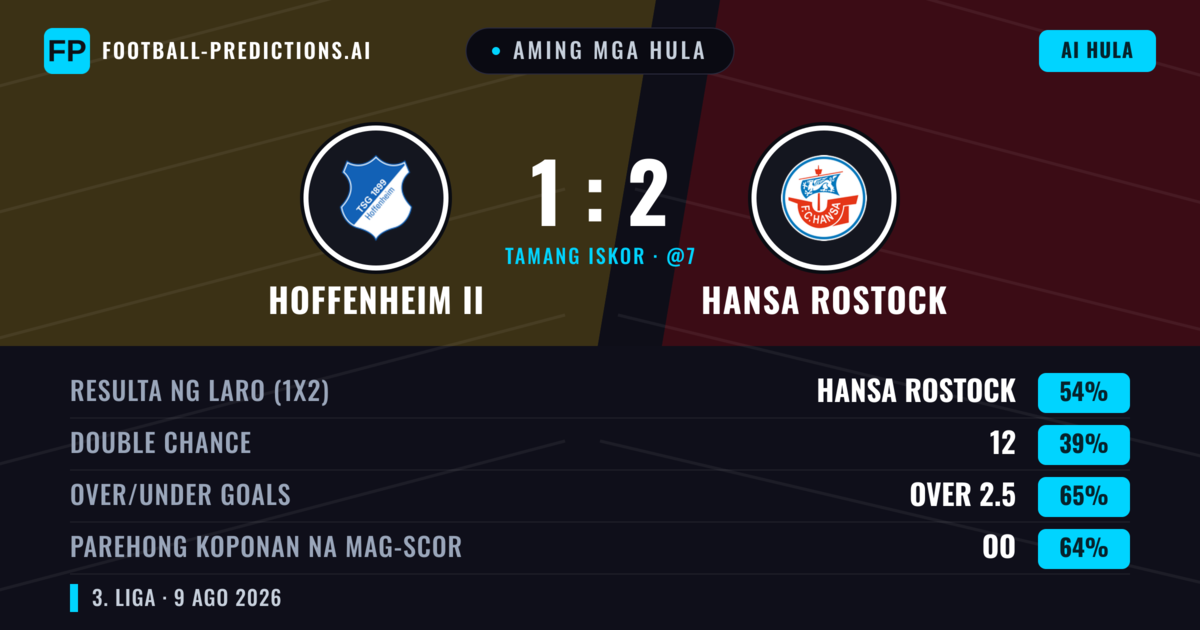 Aming mga hula: Hoffenheim II vs Hansa Rostock — Hansa Rostock — Manalo (54%); Over 2.5; Parehong magbubuo: Oo