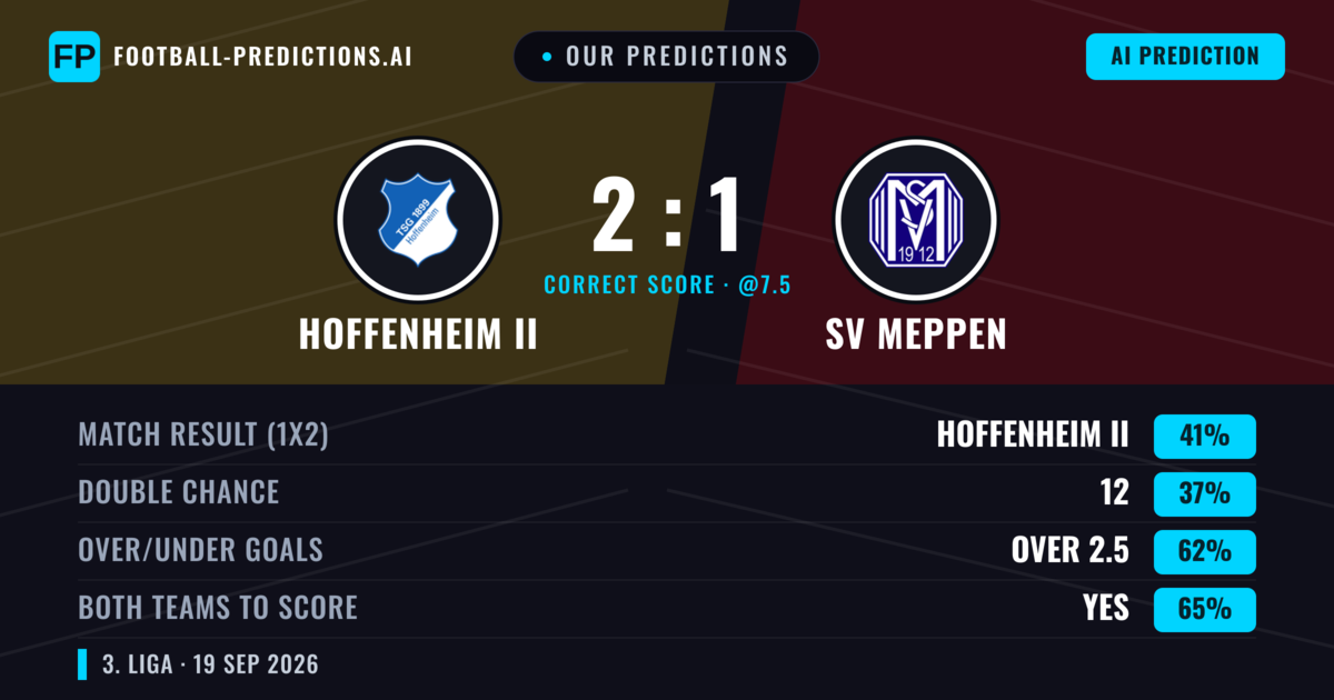 Our Predictions: Hoffenheim II vs SV Meppen — Hoffenheim II — Win (48%); over 2.5; Both teams to score: Yes