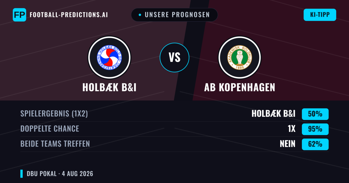 Unsere Prognosen: Holbæk B&I vs AB Kopenhagen — Unentschieden (50%); Beide treffen: Nein