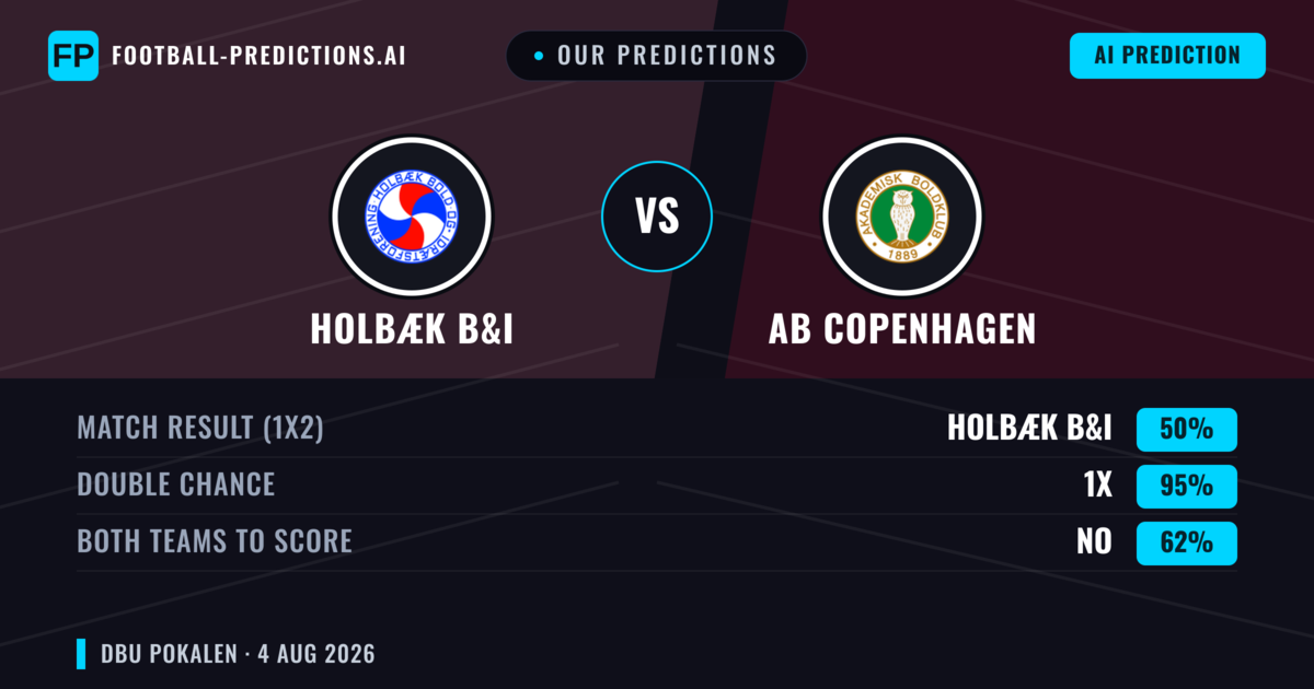 Our Predictions: Holbæk B&I vs AB Copenhagen — Draw (50%); Both teams to score: No