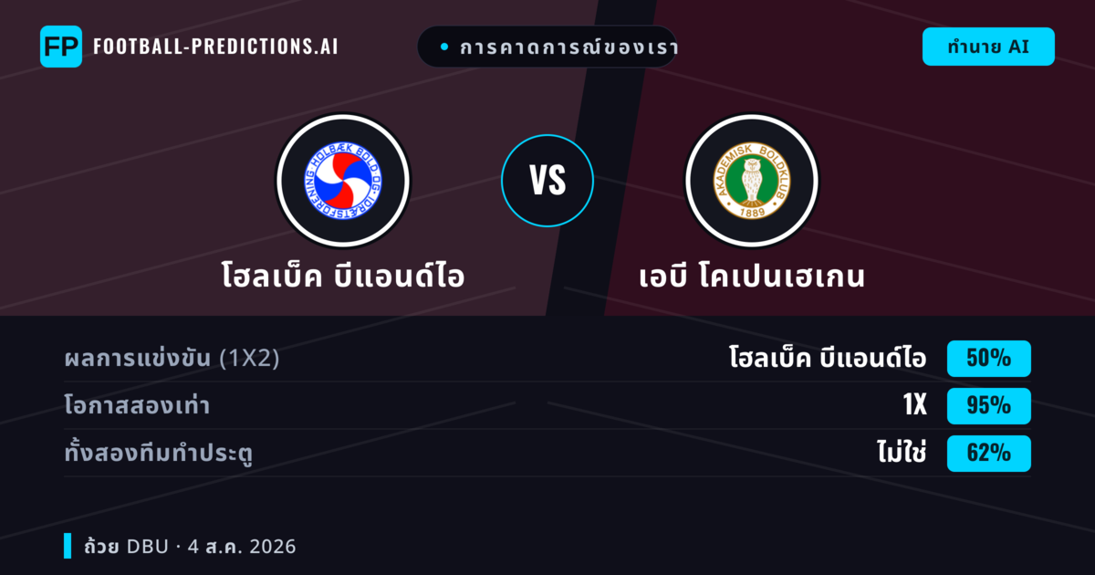 การคาดการณ์ของเรา: โฮลเบ็ค บีแอนด์ไอ vs เอบี โคเปนเฮเกน — เสมอ (50%); ทั้งสองทีมทำประตู: ไม่ใช่