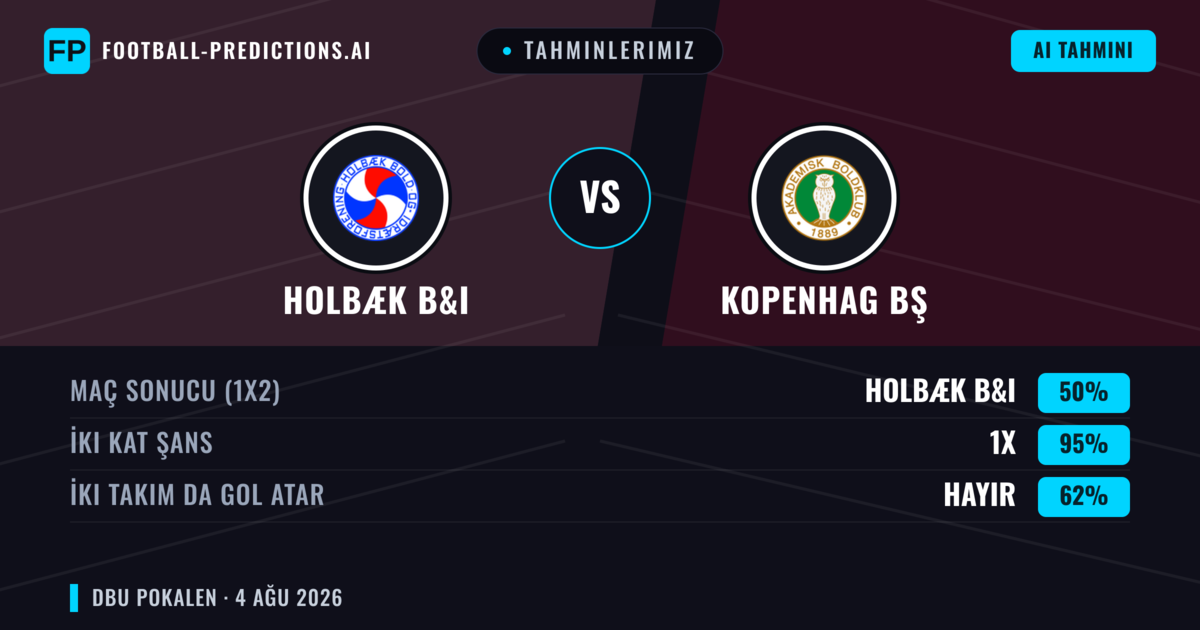 Tahminlerimiz: Holbæk B&I vs Kopenhag BŞ — Beraberlik (50%); İki taraf da gol atar: Hayır