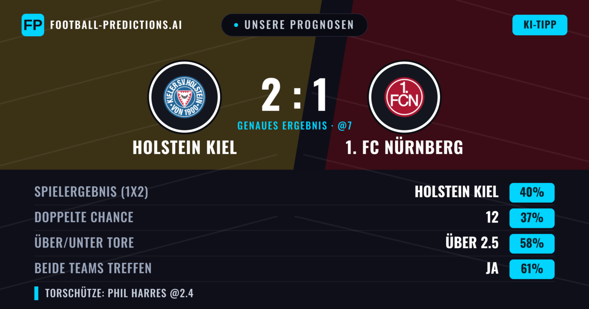 Unsere Prognosen: Holstein Kiel vs 1. FC Nürnberg — Holstein Kiel — Sieg (41%); Über 2.5; Beide treffen: Ja
