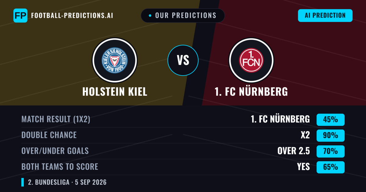 Our Predictions: Holstein Kiel vs 1. FC Nürnberg — Holstein Kiel — Win (41%); over 2.5; Both teams to score: Yes