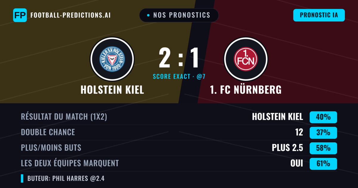 Nos pronostics: Holstein Kiel vs 1. FC Nürnberg — Holstein Kiel — Victoire (41%); Plus 2.5; Les deux marquent : Oui