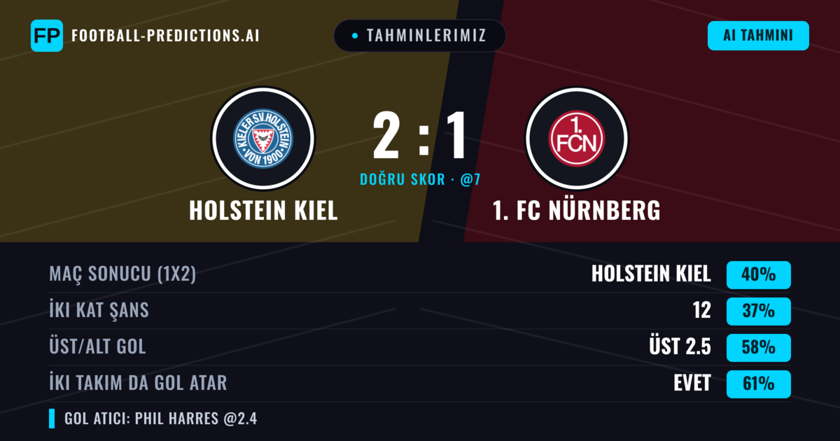 Tahminlerimiz: Holstein Kiel vs 1. FC Nürnberg — Holstein Kiel — Kazanmak (41%); Üst 2.5; İki taraf da gol atar: Evet