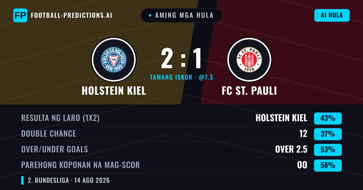 Aming mga hula: Holstein Kiel vs FC St. Pauli — Holstein Kiel — Manalo (40%); Over 2.5; Parehong magbubuo: Oo