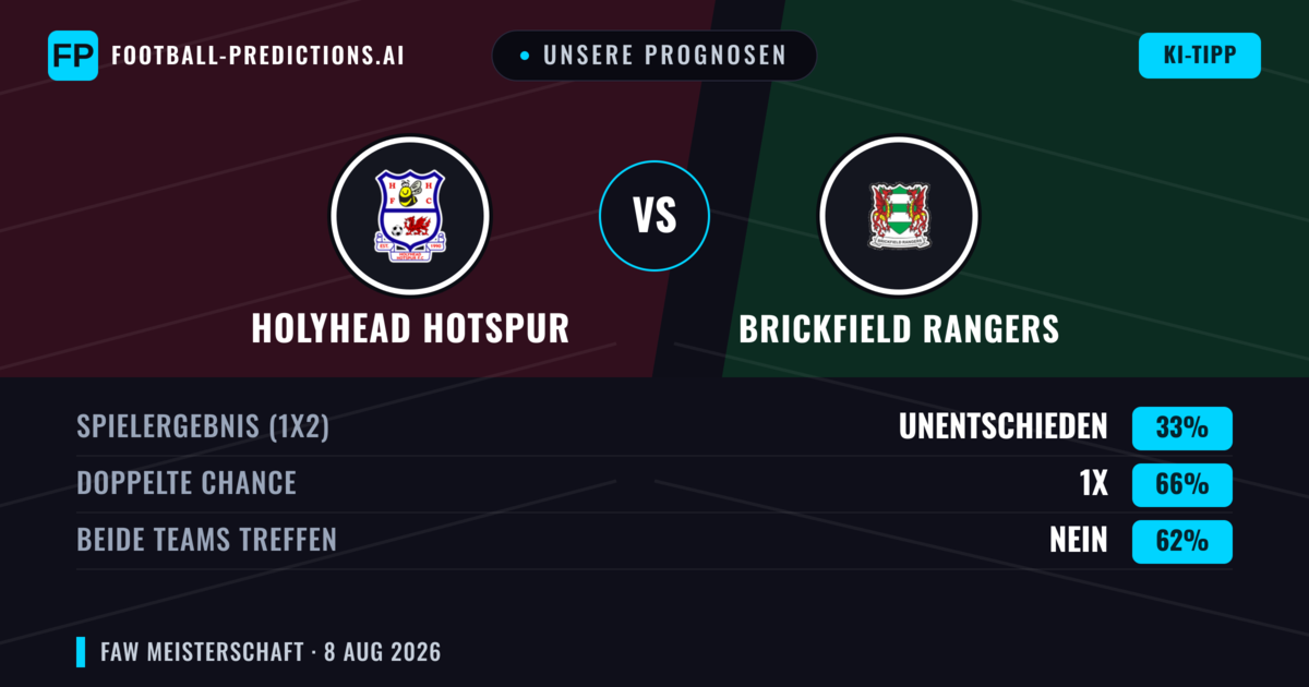 Unsere Prognosen: Holyhead Hotspur vs Brickfield Rangers — Unentschieden (33%); Beide treffen: Nein
