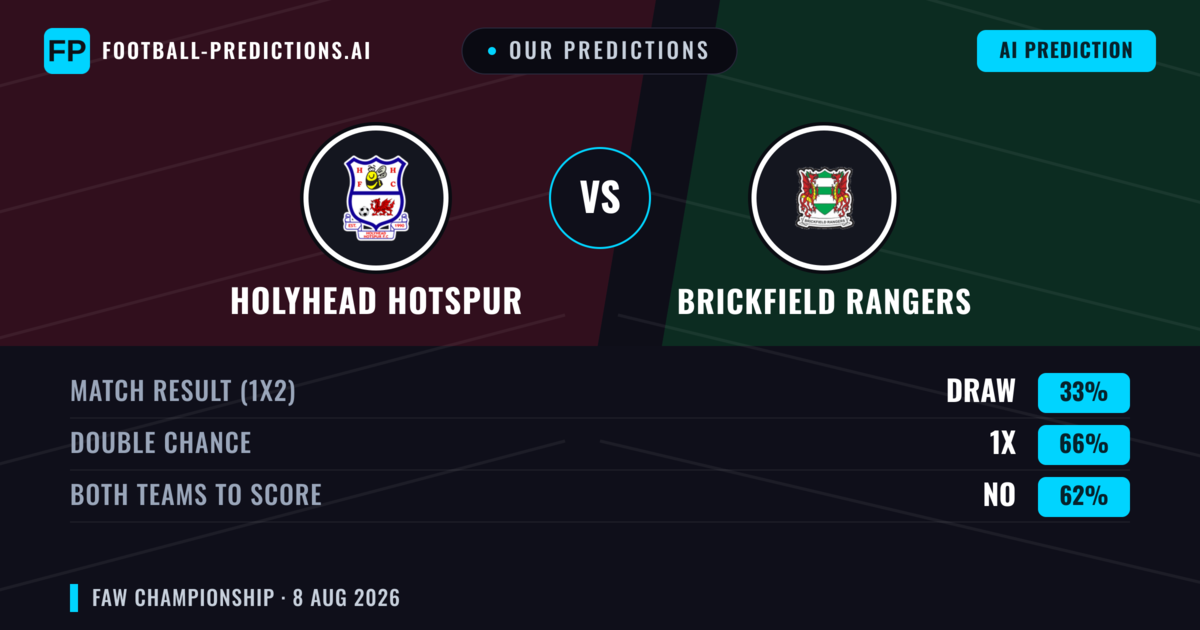 Our Predictions: Holyhead Hotspur vs Brickfield Rangers — Draw (33%); Both teams to score: No