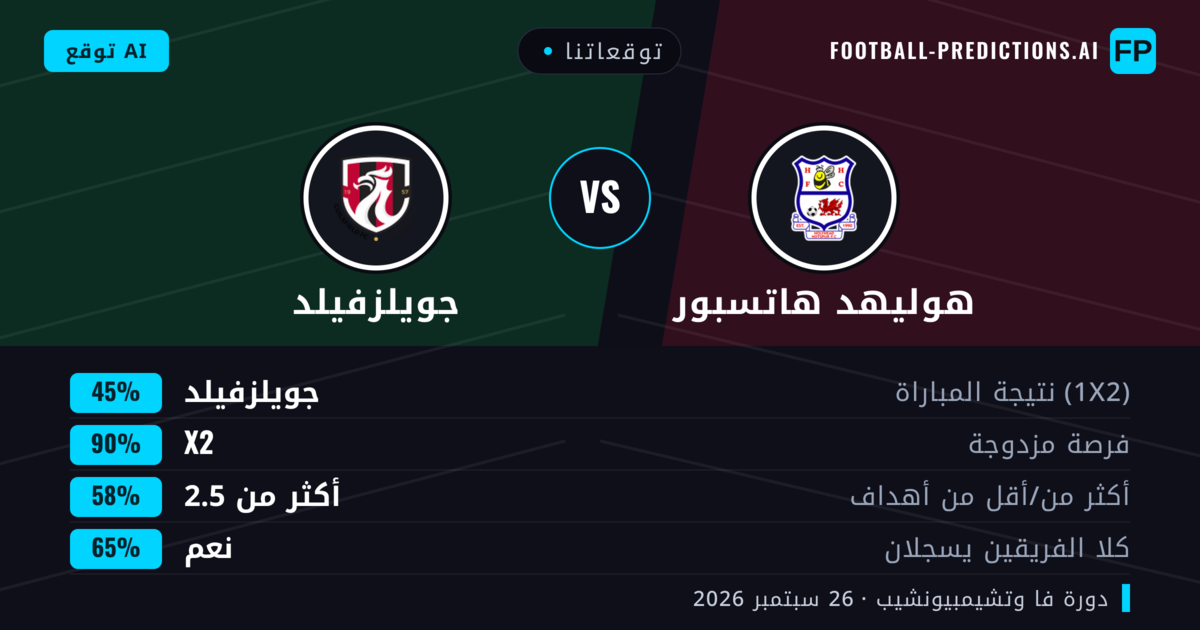 توقعاتنا: هوليهد هاتسبور ضد جويلزفيلد — تعادل (45%); أكثر من 2.5; هدفين أو أكثر