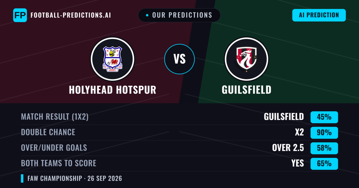 Our Predictions: Holyhead Hotspur vs Guilsfield — Draw (45%); over 2.5; Both teams to score: Yes
