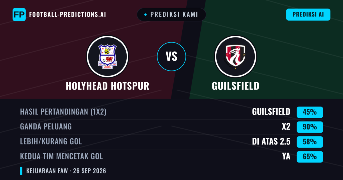 Prediksi kami: Holyhead Hotspur vs Guilsfield — Seri (45%); Lebih 2.5; Kedua tim mencetak gol: Ya