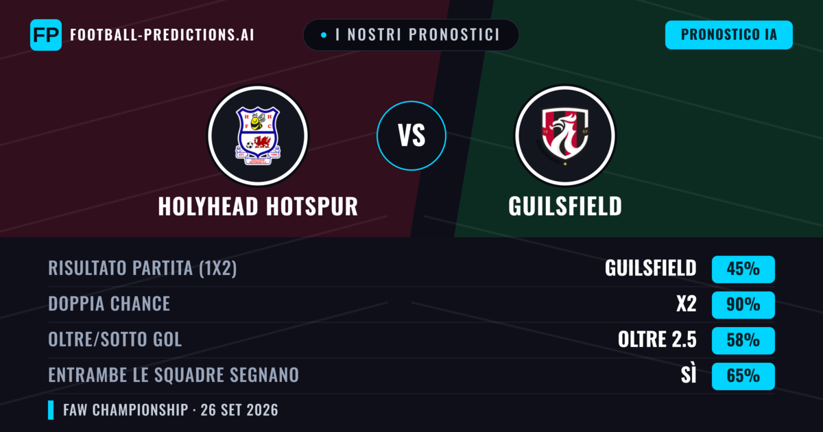 I nostri pronostici: Holyhead Hotspur vs Guilsfield — Pareggio (45%); Oltre 2.5; Entrambe segnano: Sì