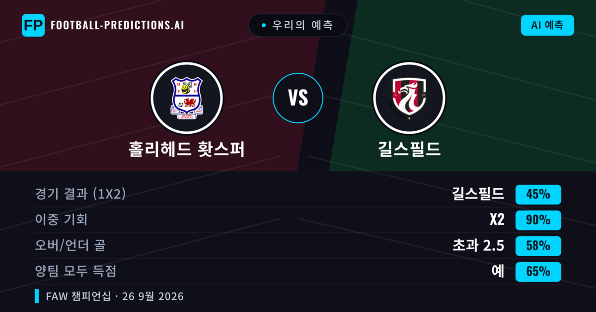 우리의 예측: 홀리헤드 홧스퍼 vs 길스필드 — 무승부 (45%); 초과 2.5; 양팀 모두 득점: 예