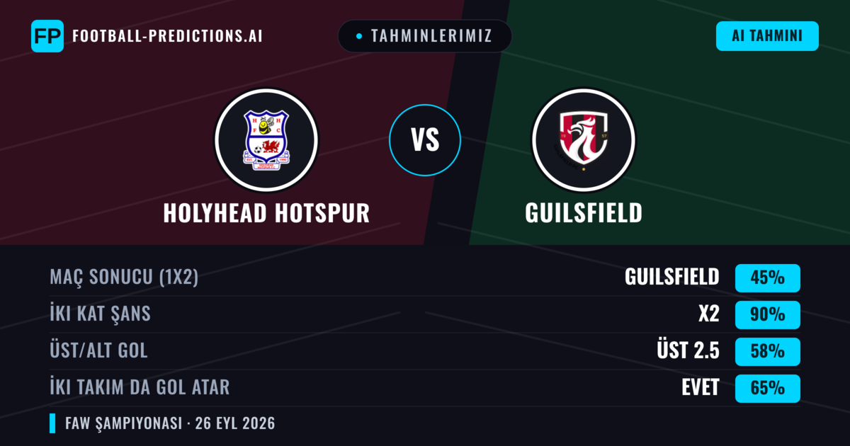 Tahminlerimiz: Holyhead Hotspur vs Guilsfield — Beraberlik (45%); Üst 2.5; İki taraf da gol atar: Evet