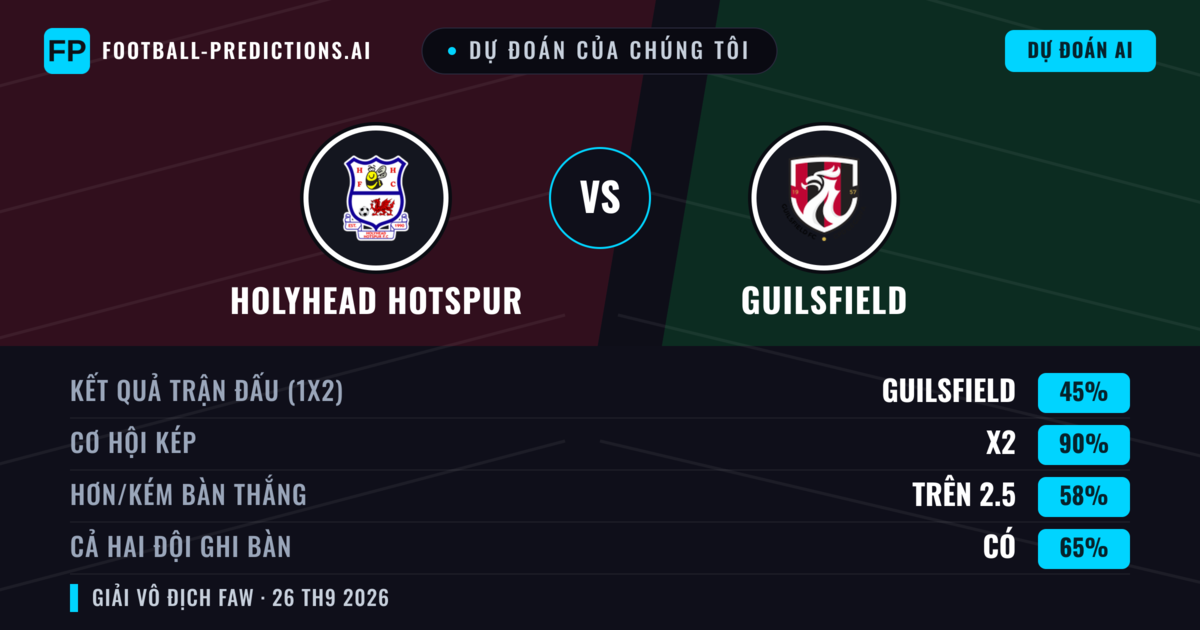 Dự đoán của chúng tôi: Holyhead Hotspur vs Guilsfield — Hòa (45%); Hơn 2.5; Cả hai ghi bàn: Có
