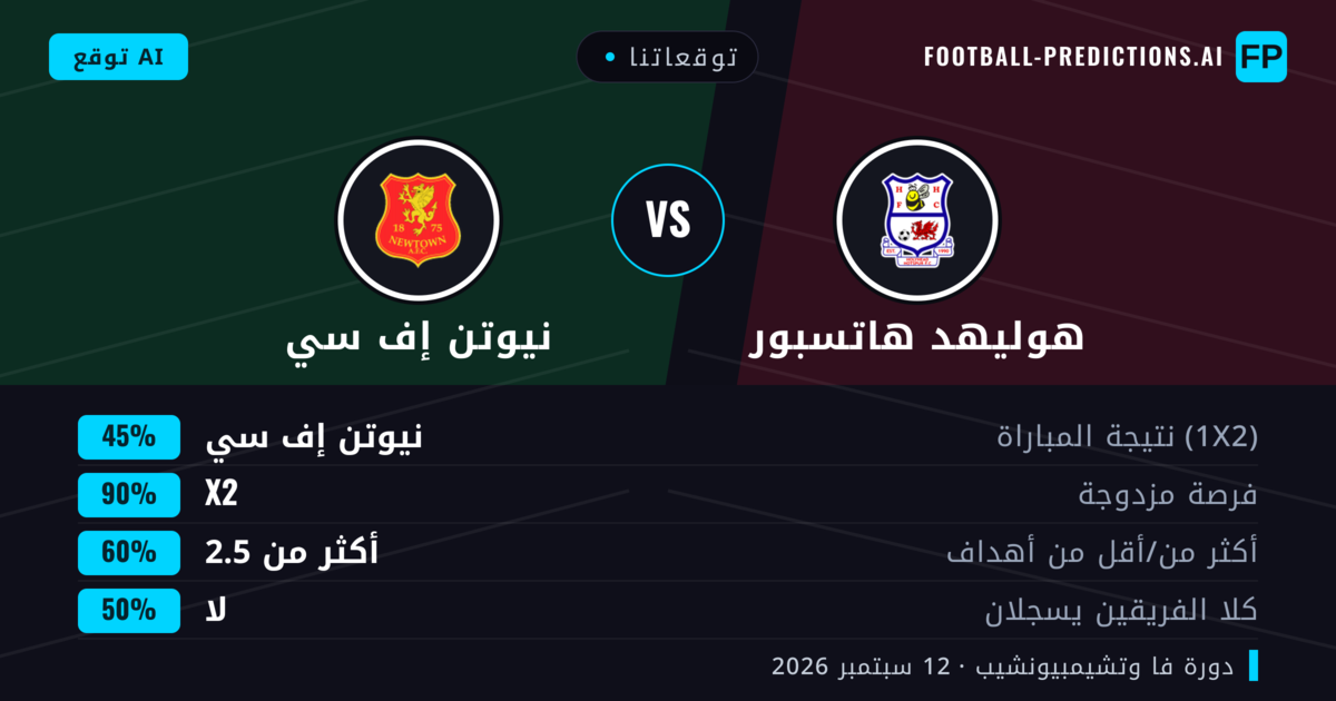 توقعاتنا: هوليهد هاتسبور ضد نيوتن إف سي — تعادل (45%); أكثر من 2.5; لا يسجل الطرفان