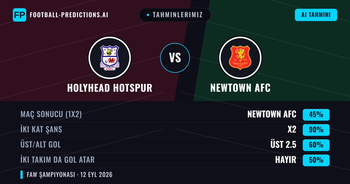 Tahminlerimiz: Holyhead Hotspur vs Newtown AFC — Beraberlik (45%); Üst 2.5; İki taraf da gol atar: Hayır