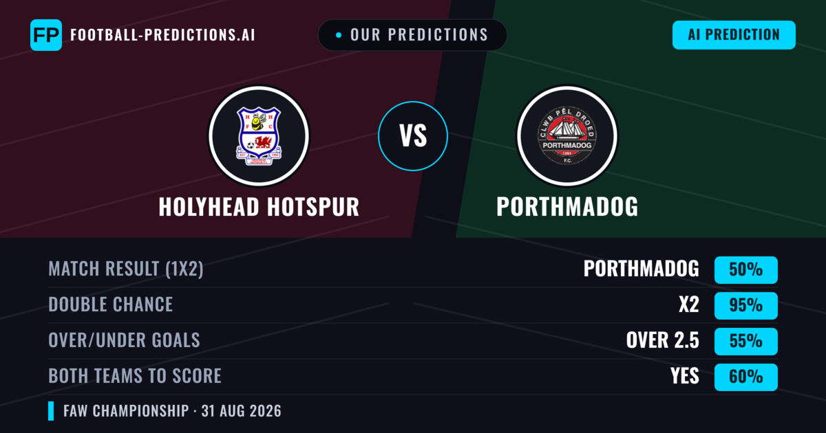 Our Predictions: Holyhead Hotspur vs Porthmadog — Draw (50%); over 2.5; Both teams to score: Yes
