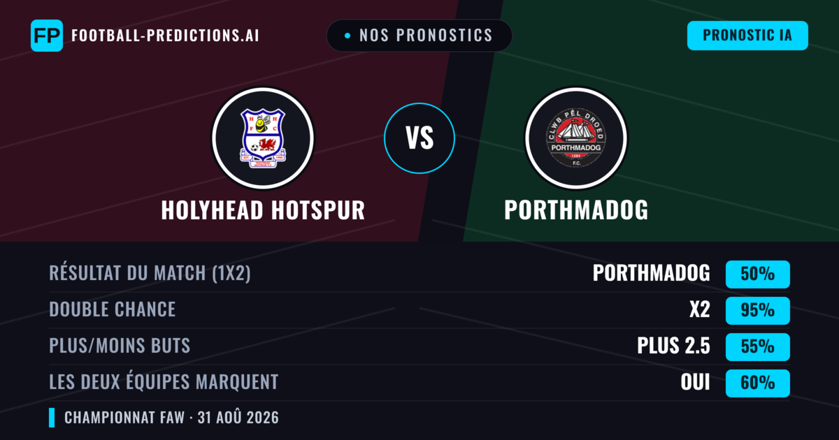 Nos pronostics: Holyhead Hotspur vs Porthmadog — Nul (50%); Plus 2.5; Les deux marquent : Oui