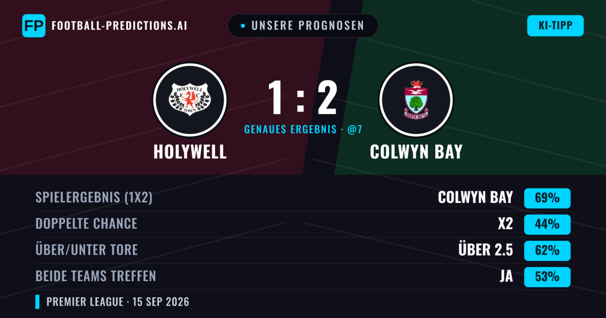 Unsere Prognosen: Holywell vs Colwyn Bay — Colwyn Bay — Sieg (69%); Über 2.5; Beide treffen: Ja