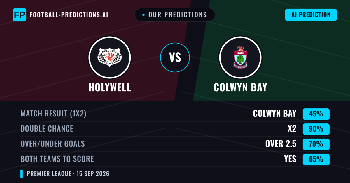 Our Predictions: Holywell vs Colwyn Bay — Colwyn Bay — Win (69%); over 2.5; Both teams to score: Yes