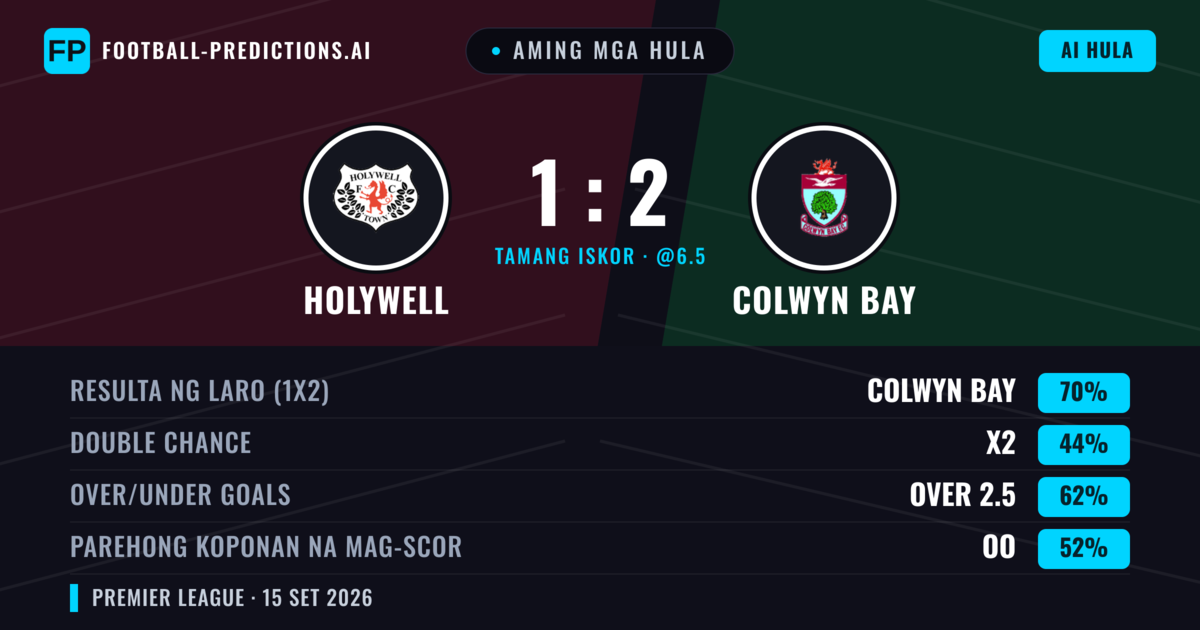 Aming mga hula: Holywell vs Colwyn Bay — Colwyn Bay — Manalo (69%); Over 2.5; Parehong magbubuo: Oo