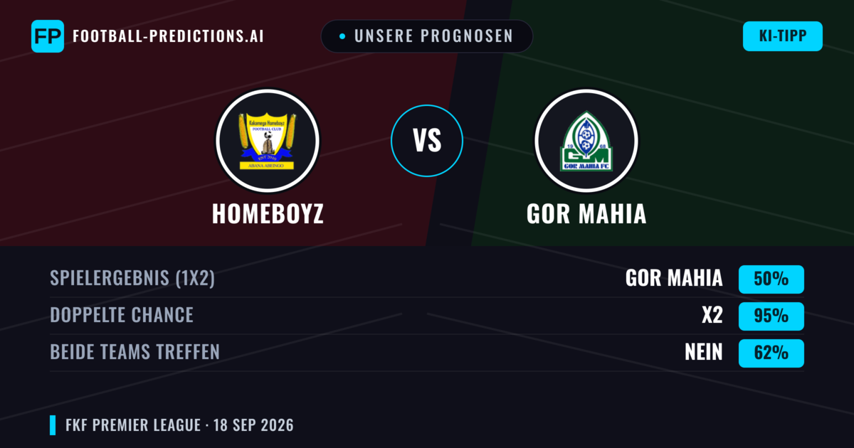 Unsere Prognosen: Homeboyz vs Gor Mahia — Unentschieden (50%); Beide treffen: Nein