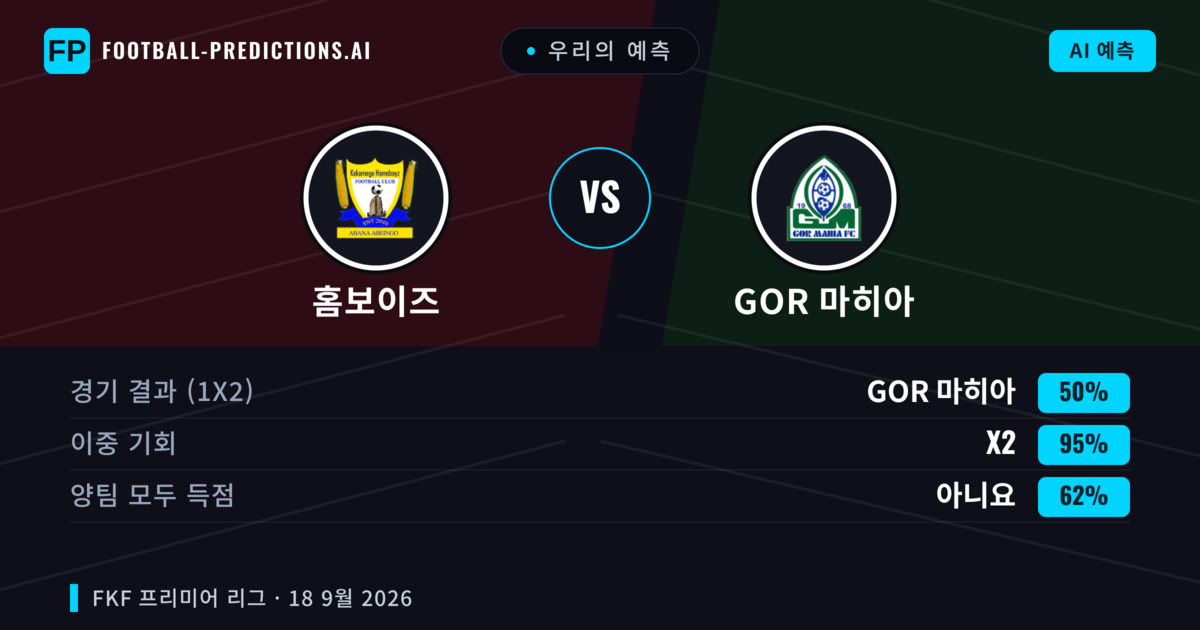 우리의 예측: 홈보이즈 vs GOR 마히아 — 무승부 (50%); 양팀 모두 득점: 아니오